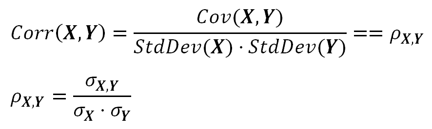 Commonly Used Math Formulas