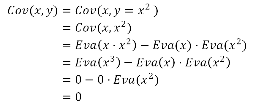 Covariance zero for correlated variables Covariance zero for correlated variables