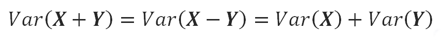 Variance of the sum of independent variables Variance of the sum of independent variables